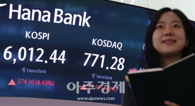 El KOSPI se recupera por encima de los 6.000 puntos en 10 días de negociación gracias al repunte de acciones semiconductoras