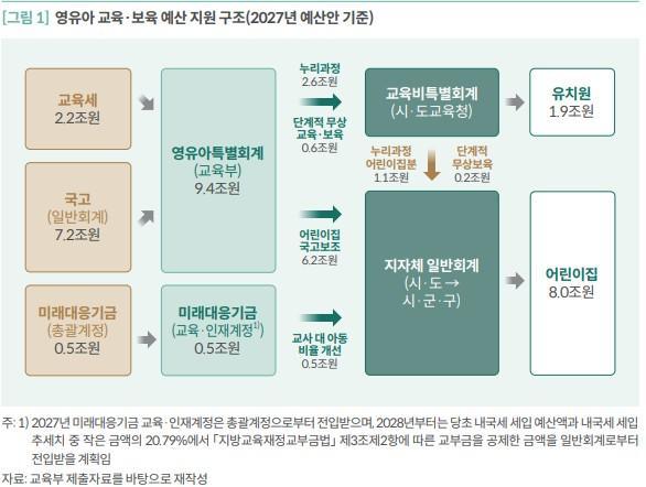 자료국회예산정책처