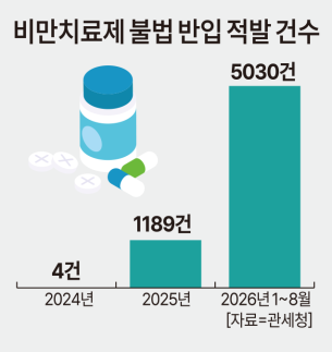 [비만약 춘추전국시대] 뼈말라 열풍에 치료제 오남용 경고등… 규제는 심사만 하세월