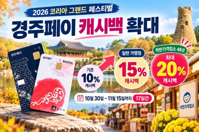 경주시가 ‘2026 코리아 그랜드 페스티벌’을 맞아 경주페이 캐시백을 확대 지급하는 내용을 담은 홍보 이미지 사진경주시
