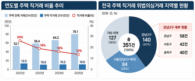 표국토교통부 챗GPT