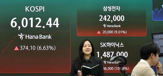 28일 서울 중구 하나은행 딜링룸 현황판에 코스피 등이 표시되고 있다 이날 코스피는 전 거래일 대비 37410포인트663 오른 601244에 코스닥은 2745포인트369 오른 77128에 장을 마감했다 사진연합뉴스