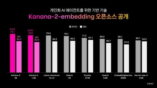 규제·소송 봇물 AI캐릭터챗 시험대...美선 파산, 韓은 국감장 선다
