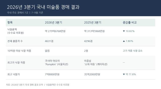 표보고서