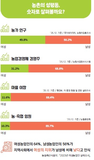 농촌마을의 성평등 우수사례 홍보 리플릿 사진농식품부