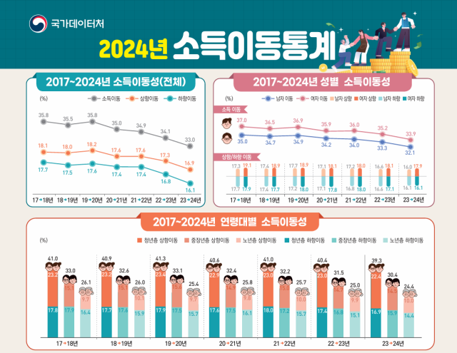 사진국가데이터처