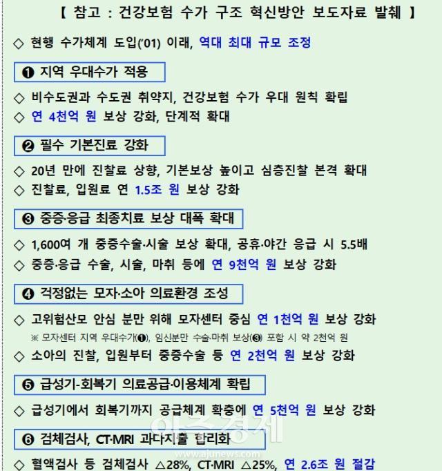 자료보건복지부