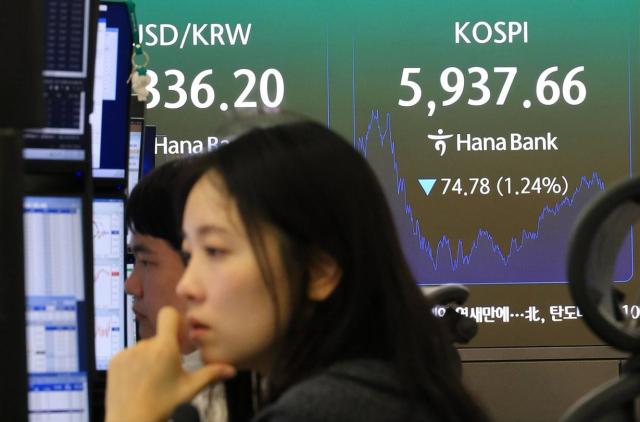 코스피, 하루 만에 6000선 반납… 삼성전자 4.13% 급락
