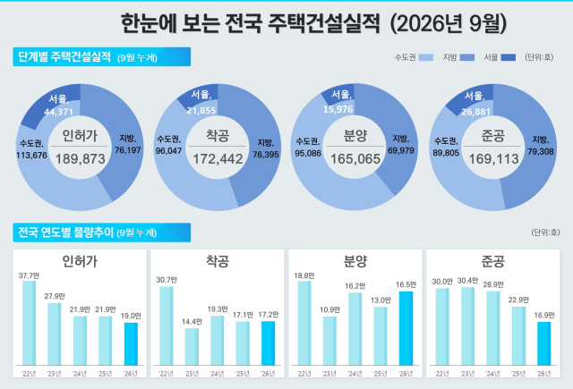 표국토교통부