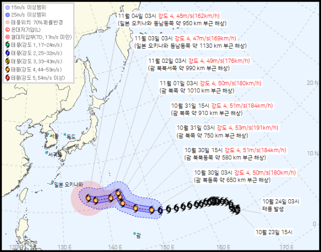 사진기상청