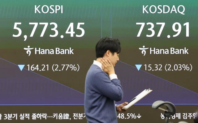 30일 서울 중구 하나은행 딜링룸 현황판에 코스피가 표시되고 있다 이날 코스피는 장 초반 3 넘게 하락해 오전 9시 3분 기준 전장보다 18775포인트-316 내린 574981이다 사진연합뉴스