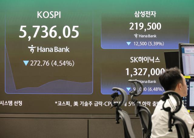 KOSPI plunges nearly 4% amid AI concerns despite record chip earnings