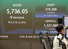 KOSPI plunges nearly 4% amid lingering AI concerns
