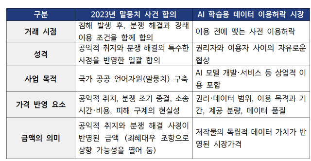 표출협