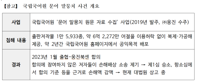표출협
