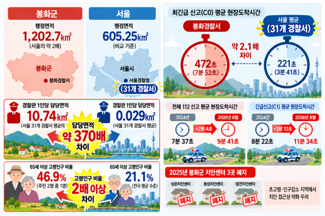 그래픽아주경제