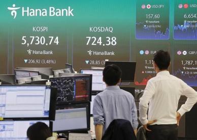 코스피, 美 빅테크 실적 부진에 3%대 하락… 매도 사이드카 발동