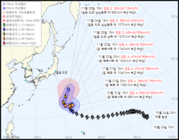 31호 태풍 인파, 日 도쿄 간다…세력은 어느 정도길래