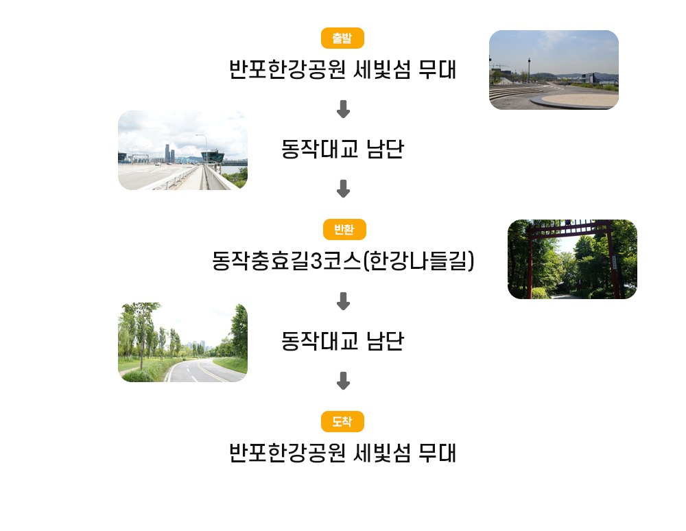 코스1