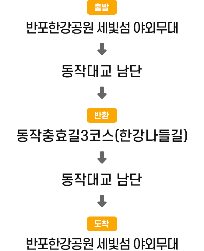 코스1