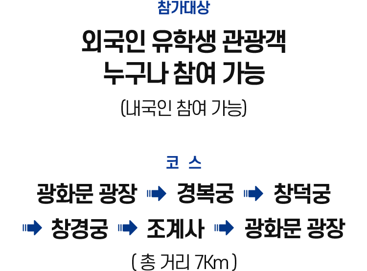 2025.6.14.토요일 08:00 ~ 14:00 의정부지 역사유적광장