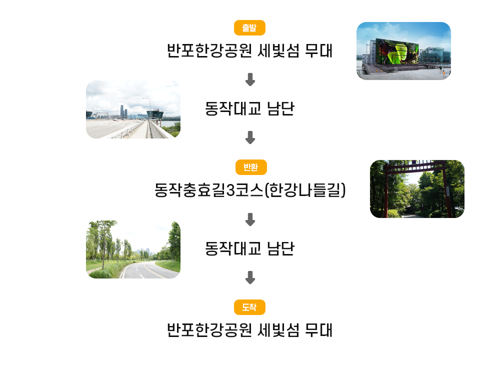 코스1