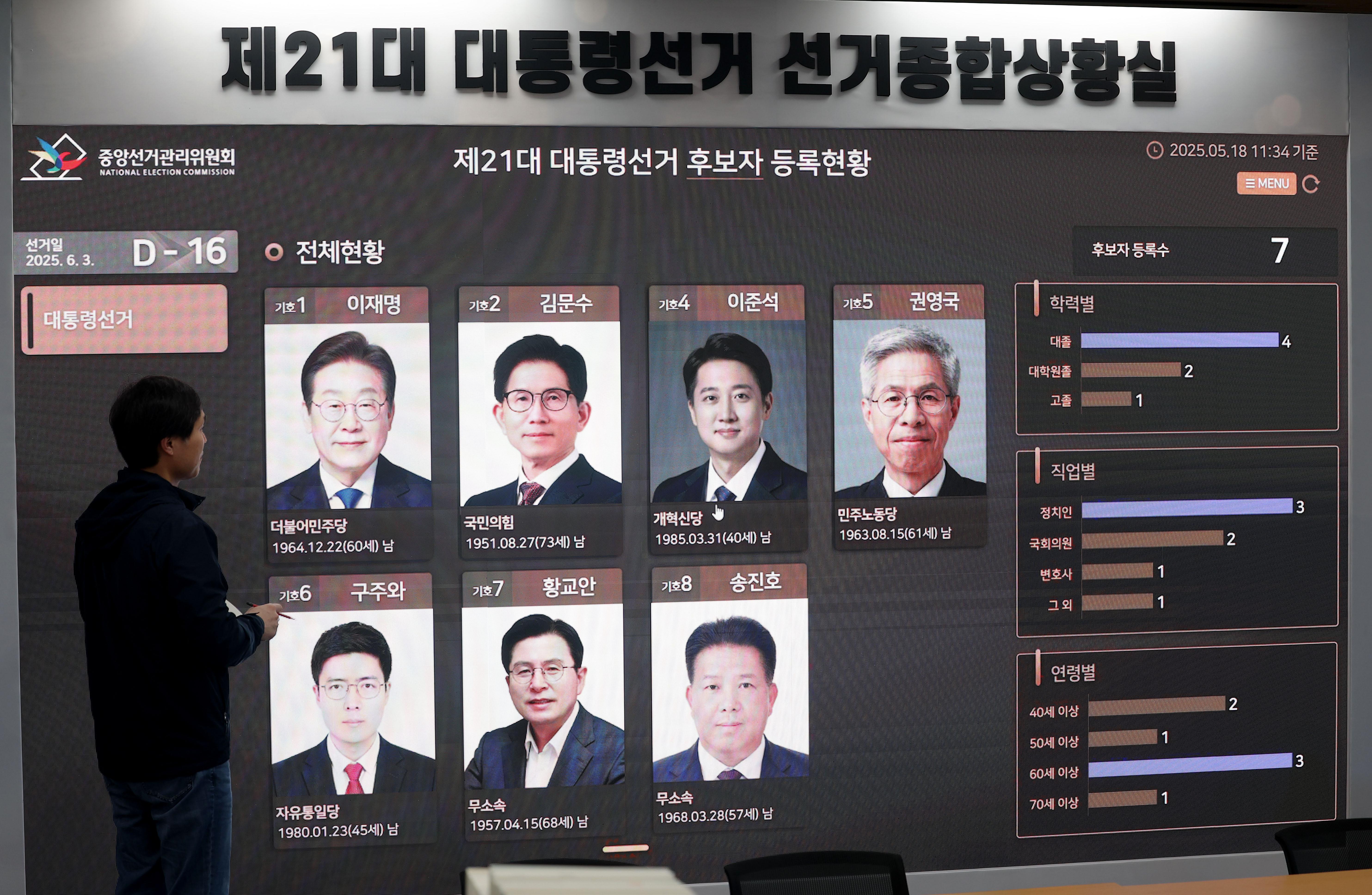 总统选举热度升温李在明渐入佳境金文洙寻求突围